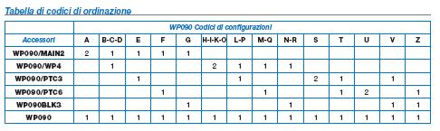 Configurazioni WP090 I seguenti disegni descrivono le 22 possibili configurazioni del WP090 con i suoi accessori per montare le prese Schuko, i passa-cavi e tutti i moduli Wall