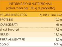 -Team operativo -Apprendimento graduale FASE INIZIALE Il paziente impara ad