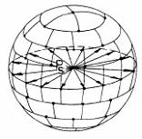 deterministica: le direzioni di emissione sono determinate dai vettori posizione di una sfera unitaria centrata nella sorgente secondo una regola geometrica di