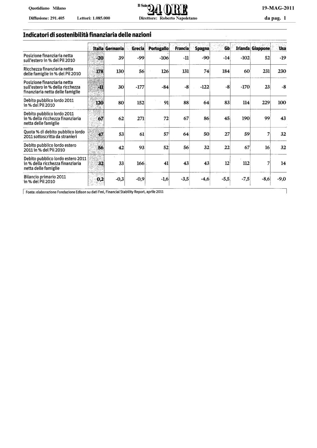 ECONOMIA E