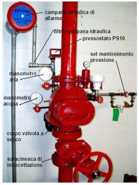 IMPIANTO A SECCO GLI IMPIANTI A SECCO HANNO TUBAZIONI, A MONTE DELLA STAZIONE DI CONTROLLO, PERMANENTEMENTE RIEMPITE D ACQUA IN PRESSIONE E QUELLE A VALLE DELLA STAZIONE MEDESIMA PERMANENTEMENTE