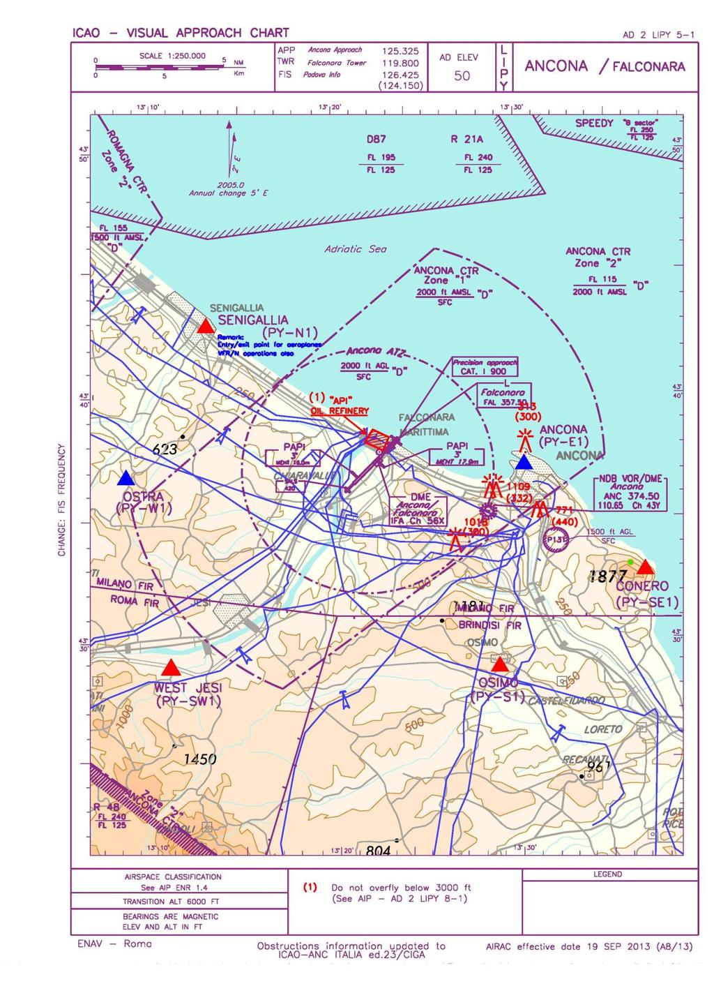 6. Voli VFR IVAO