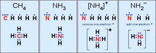 Valence Shell Electron Pair Repulsion VSEPR: Regola 3: la struttura di Lewis In questo terzo passo si scrivono le strutture di Lewis Attenzione: nel caso di ioni positivi