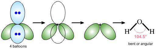 geometria piramidale Si noti la diminuzione dell