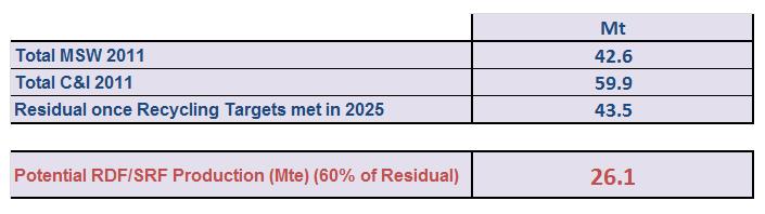 in England Call for evidence March 2014 (2009 data da sito ERFO) Dimensioni del