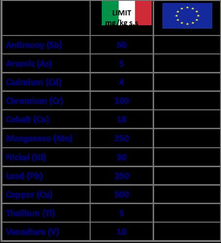 CSS e CSS - EOW Il CSS è solo una parte dell RDF e il CSS-EOW