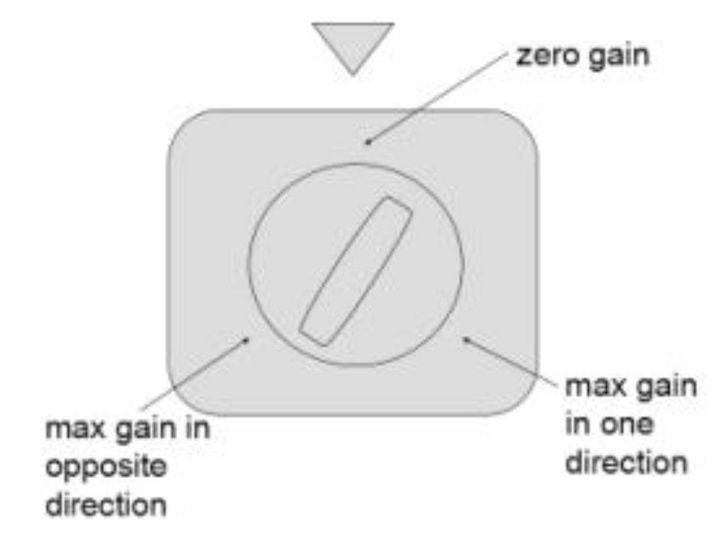 Passo 6: Correzione singola del guadagno e corretta configurazione della direzione.