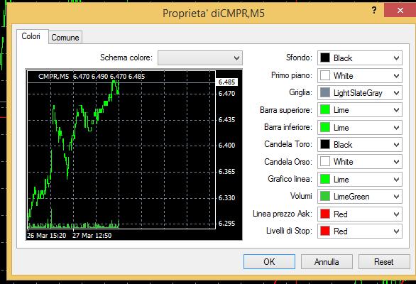 SALVA FORMATO: salva la visualizzazione che ho