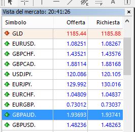 variabile applicato dal broker. Gli altri hanno lo spread fisso.