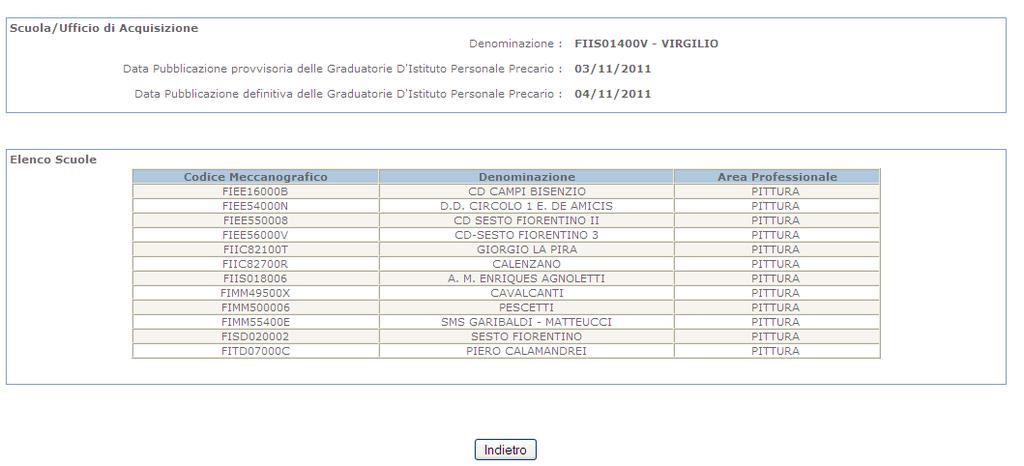 3.2 Visualizzazione dettaglio graduatoria Vengono prospettati in intestazione i dati del candidato, della domanda di inclusione e della graduatoria selezionata, completo di date di pubblicazione