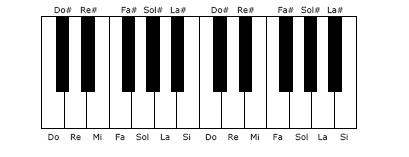 Origine delle bande di ottava L origine delle bande d ottava è nel campo della musica. Inatti un intervallo tra due note di requenza l una doppia dell altra è detto ottava.