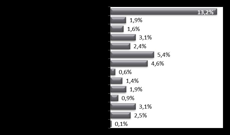 I settori economici delle esportazioni marchigiane vs CANADA Export 2015 Marche vs CANADA Variazione Anno 2015/2014 Calzature e pelletterie 22.339.142 +24,5% Meccanica 14.935.