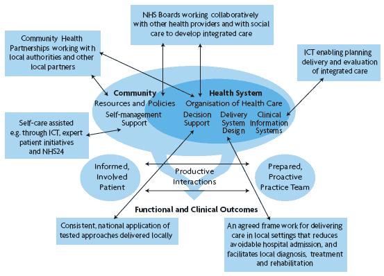 The Expanded Chronic Care Model