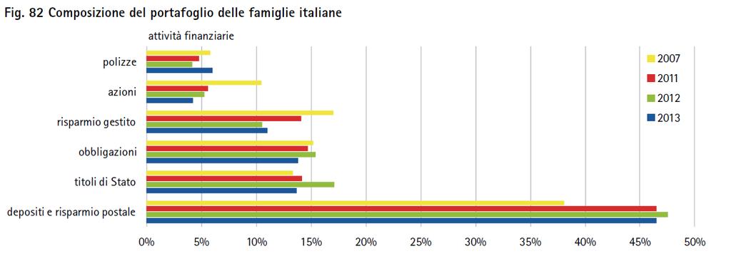La raccolta obbligazionaria da parte delle banche in Italia - fonte Consob