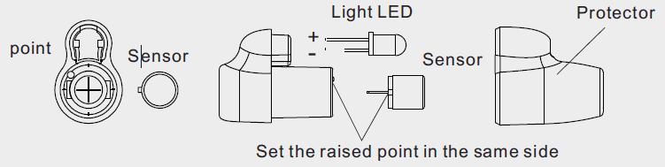 Sostituzione di sonda e luce a LED Per sostituire la luce a LED 3 V o il sensore fare riferimento allo schema seguente. Spegnere il rilevatore prima di rimuovere il sensore.