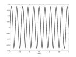 ANALII DI FOURIER Itroduciamo l argometo co l