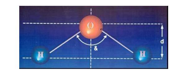 In generale, ossido o anidride + acqua: AO + H 2 O A(OH) 2 Differenzia tra un acido ed una base in soluzione acquosa O H Proviamo a scrivere A(OH) 2 come A O H &=105 ; µ=1.