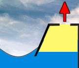 oltre i tre quarti del nostro globo sono coperti dalle distese marine e l utilizzo completo dei naturali movimenti marini per l approvvigionamento di energia elettrica non