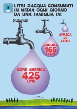 semplice gocciolamento comporta uno spreco inutile di migliaia di litri d acqua (e di euro).