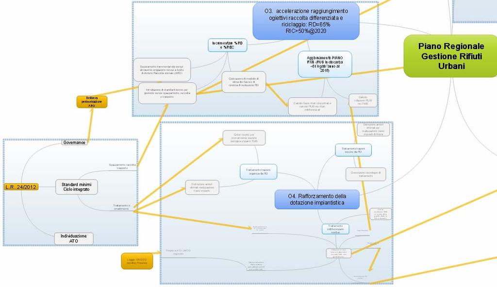 Interazione complessa tra