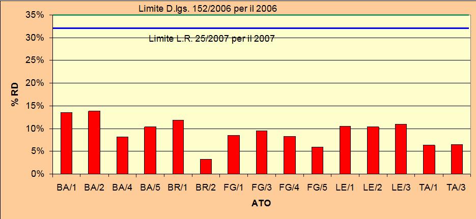 Elaborazioni preliminari dati 2007 Media