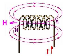 L induttore è un elemento circuitale che immagazzina energia nel campo magnetico generato dalle spire percorse da corrente.