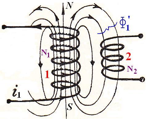 INDUTTANZA MUTUA L induttanza mutua tra due circuiti percorsi da corrente è l induttanza calcolata con il flusso che un circuito invia a concatenarsi con l altro circuito quando è percorso da