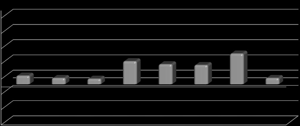 DELLA LINEA DIFENSIVA PER RUOLI (5) 9,0% 7,0% 5,0% 3,0% 1,0% -1,0%