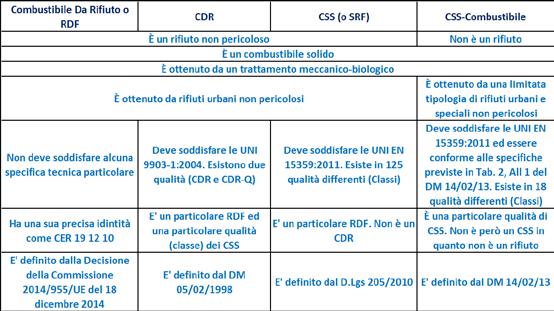 IL CTI INFORMA 17 qualifica di rifiuto di determinate tipologie di combustibili solidi secondari (CSS), ai sensi dell articolo 184 -ter, comma 2, del decreto legislativo 3 aprile 2006, n.