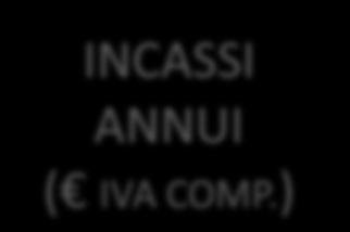 ESEMPIO COSTI ANNUI Redditività medio/intensiva annua ANNI Ha