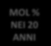 275 714,5% 46,1% 48.930 15,00% 150.500 22.575,00 4,5 15,5 349.912 714,5% 46,1% 65.240 20,00% 150.