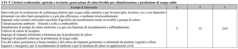 25 Categorie di intervento settore