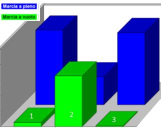 Casi Pratici Sistema produzione e distribuzione aria compressa Sostituzione di un compressore e miglioramento linea distribuzione. SITUAZIONE INIZIALE energia totale 3.400.000 kwh eff.