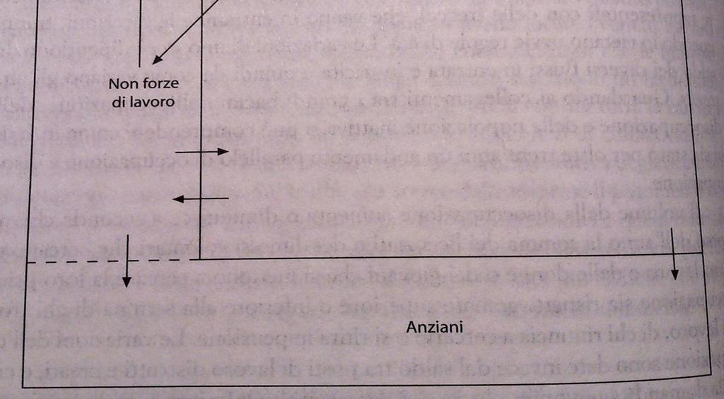 direzioni, tranne quando lo vietano ovvi