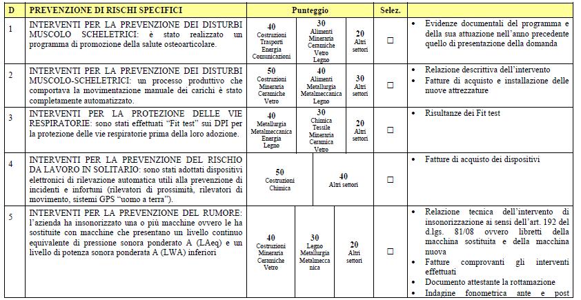 Malattie professionali Interventi