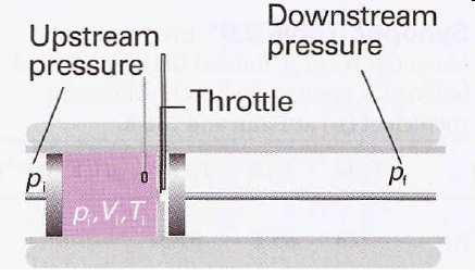 una varazone nfntesma d pressone quando l gas è sottoposto ad una espansone o compressone so-entalpca, coè a entalpa costante.