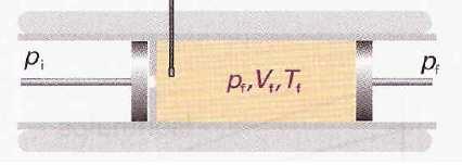 S consder l seguente sstema deale: H Se l sstema è solato termcamente (trasformazone adabatca) allora non v è scambo d calore, e per la Prma Legge della termodnamca: q = 0 U = w (Eq.