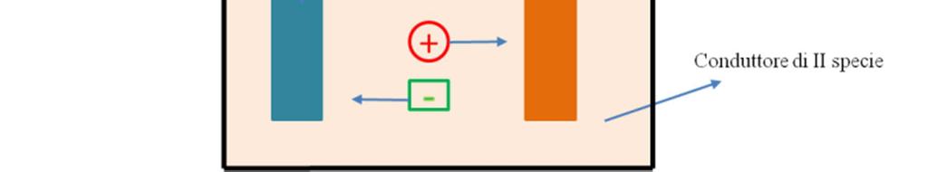 U=Utlzzatore G=Generatore Per convenzone s scrve sempre la pla con l elettrodo postvo a destra e quello negatvo a snstra.