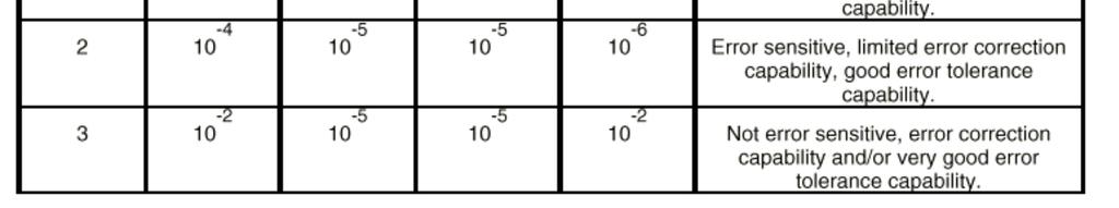 probability of duplicate data delivery probability of