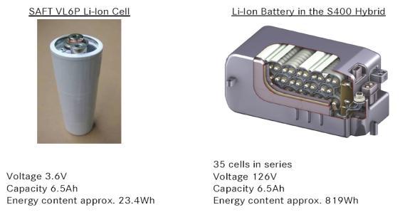 La tensione fra i morsetti di una batteria è determinata, dal numero degli elementi collegati in serie. La batteria in figura (Mercedes S400 Hybrid), a 126 V è formata da 35 celle, ciascuno da 3.