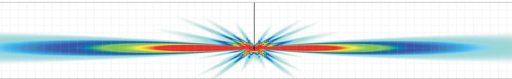 in sommità di un palo standard per coubicazione (2 gestori) Diagramma verticale di irradiazione GM +UMT ezione a imulazioni