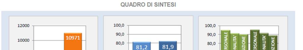 Le performance alberghiere #TourismData Barometro della reputazione on-line In aggiunta ai dati sulla performance, a partire da quest anno, è stato introdotto il monitoraggio della reputazione degli