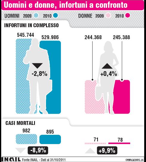 Il numero degli