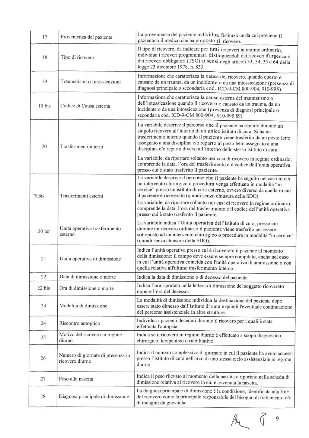 17 Provenienza del paziente 18 Tipo di ricovero 19 Traumatismi o lntossicazioni 19 bis Codice di Causa esterna 20 Trasferimenti interni La provenienza del paziente individua 1'i5tjmZigne da cui