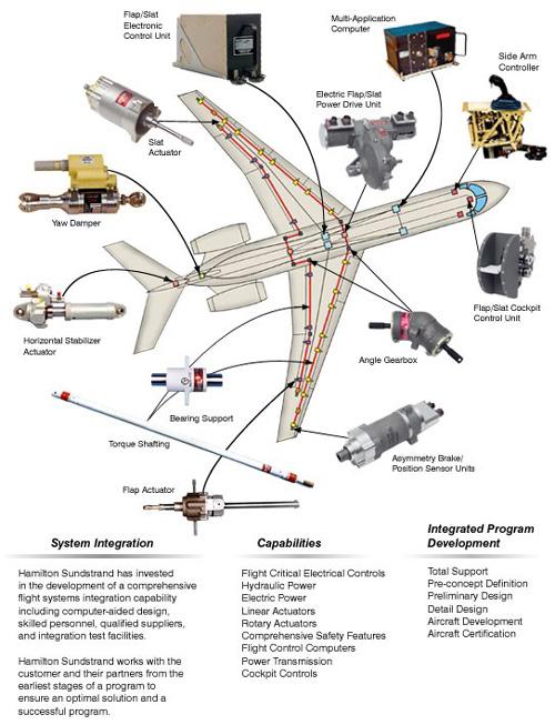 controllo di aeromobili Oriolo: