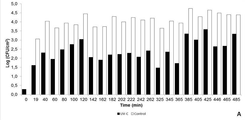 Effetti dell irraggiamento con UV-C sugli indicatori batterici di contaminazione.