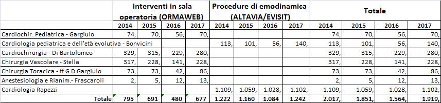 Interventi I trimestre