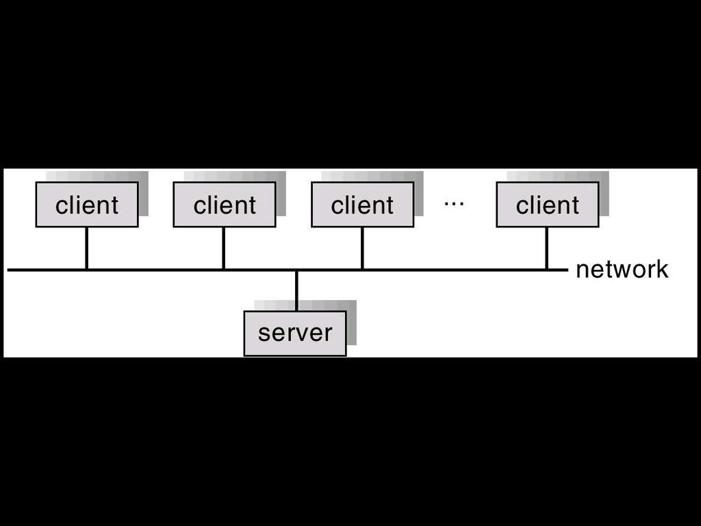 Struttura di tipo client server prof. ing.