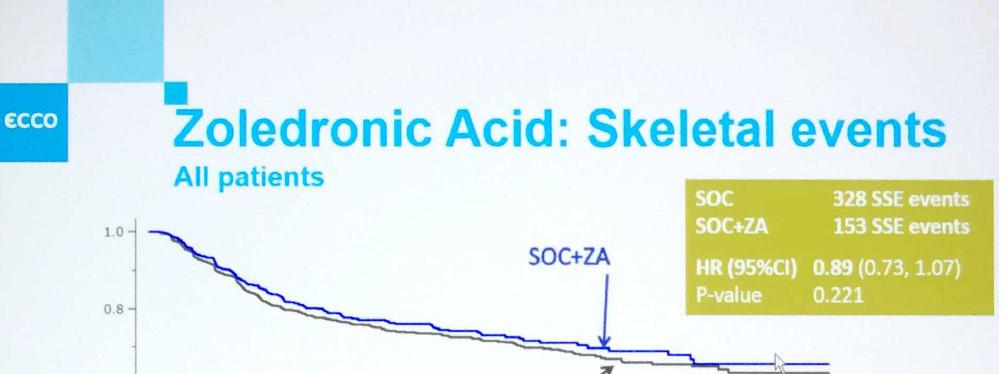Zoledronic acid: does not