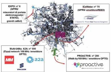 APPROCCIO INTEGRATO E TELELETTURA PERDITE APPARENTI MM affronta il problema delle perdite apparenti, dovute in gran parte alla sotto-registrazione dei contatori spesso obsoleti e sovradimensionati,